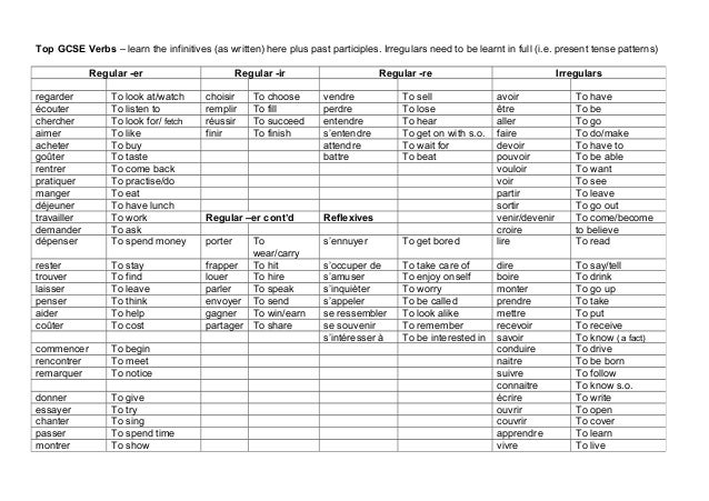 Verbs you should know for GCSE