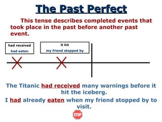 The Past Perfect This tense describes completed events that took place in the past before another past event. The Titanic  had received  many warnings before it hit the iceberg. I  had  already  eaten  when my friend stopped by to visit. had received had eaten it hit my friend stopped by 