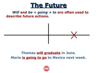 The Future Will   and  be + going + to  are often used to describe future actions. Thomas  will graduate  in June. Maria  is going to go  to Mexico next week. 