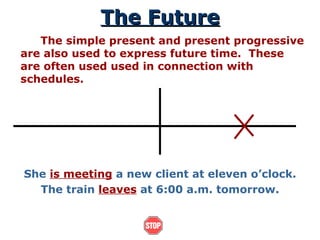 The Future The simple present and present progressive are also used to express future time.  These are often used used in connection with schedules. She  is meeting  a new client at eleven o’clock. The train  leaves  at 6:00 a.m. tomorrow. 