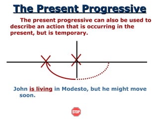The Present Progressive The present progressive can also be used to describe an action that is occurring in the present, but is temporary. John  is living  in Modesto, but he might move soon. 