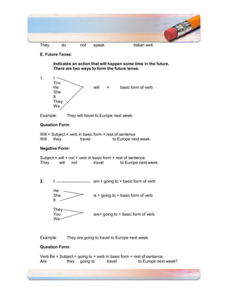 They         do          not    speak                     Italian well.

E. Future Tense:

       Indicates an action that will happen some time in the future.
       There are two ways to form the future tense.

1.     I
       You
       He                       will    +      basic form of verb
       She
       It
       They
       We

Example:          They will travel to Europe next week.

Question Form:

Will + Subject + verb in basic form + rest of sentence
Will    they           travel            to Europe next week.

Negative Form:

Subject + will + not + verb in basic form + rest of sentence.
They      will    not           travel        to Europe next week.



2.     I                        am + going to + basic form of verb

       He
       She                      is + going to + basic form of verb
       It

       They
       You                      are+ going to + basic form of verb
       We



Example:          They are going to travel to Europe next week.

Question Form:

Verb Be + Subject + going to + verb in basic form + rest of sentence
Are          they going to           travel           to Europe next week?
 