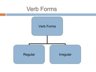 Verb Forms
Verb Forms
Regular Irregular
 