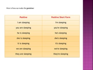 Here is how we make the positive: 
Positive Positive Short Form 
I am sleeping I'm sleeping 
you are sleeping you're sleeping 
he is sleeping he's sleeping 
she is sleeping she's sleeping 
it is sleeping it's sleeping 
we are sleeping we're sleeping 
they are sleeping they're sleeping 
 