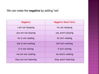 We can make the negative by adding 'not': 
Negative Negative Short Form 
I am not sleeping I'm not sleeping 
you are not playing you aren't playing 
he is not reading he isn't reading 
she is not working she isn't working 
it is not raining it isn't raining 
we are not cooking we aren't cooking 
they are not listening they aren't listening 
 