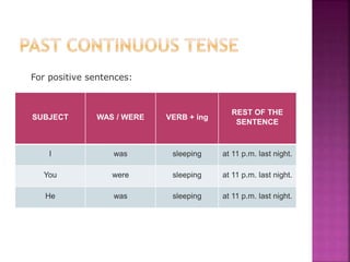For positive sentences: 
SUBJECT WAS / WERE VERB + ing 
REST OF THE 
SENTENCE 
I was sleeping at 11 p.m. last night. 
You were sleeping at 11 p.m. last night. 
He was sleeping at 11 p.m. last night. 
 