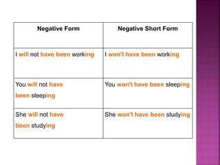 Negative Form Negative Short Form 
I will not have been working I won't have been working 
You will not have 
been sleeping 
You won't have been sleeping 
She will not have 
been studying 
She won't have been studying 
 