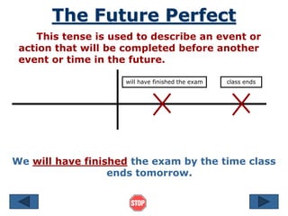 The Future Perfect
This tense is used to describe an event or
action that will be completed before another
event or time in the future.
We will have finished the exam by the time class
ends tomorrow.
will have finished the exam class ends
 