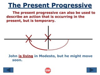 The Present Progressive
The present progressive can also be used to
describe an action that is occurring in the
present, but is temporary.
John is living in Modesto, but he might move
soon.
 