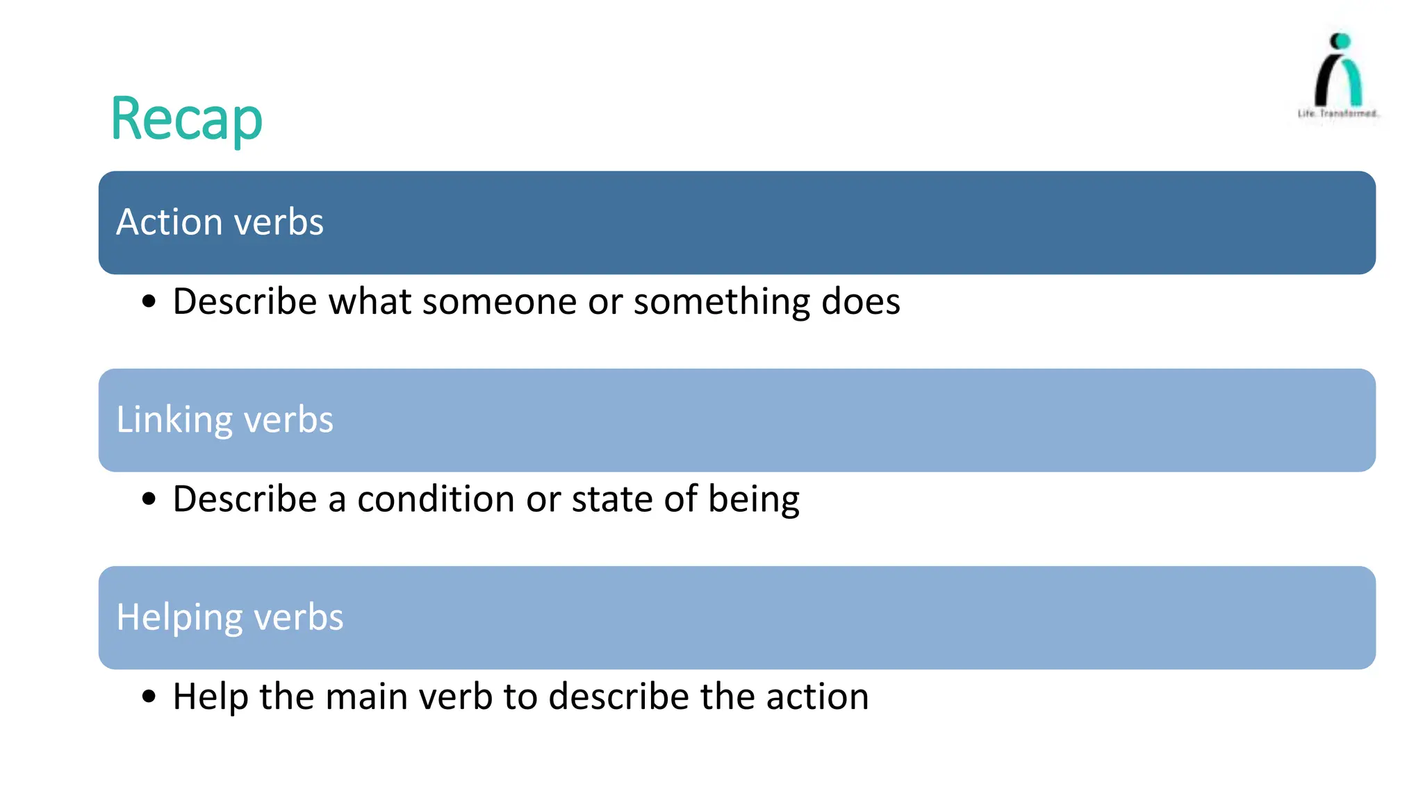 Recap
Action verbs
• Describe what someone or something does
Linking verbs
• Describe a condition or state of being
Helping verbs
• Help the main verb to describe the action
 