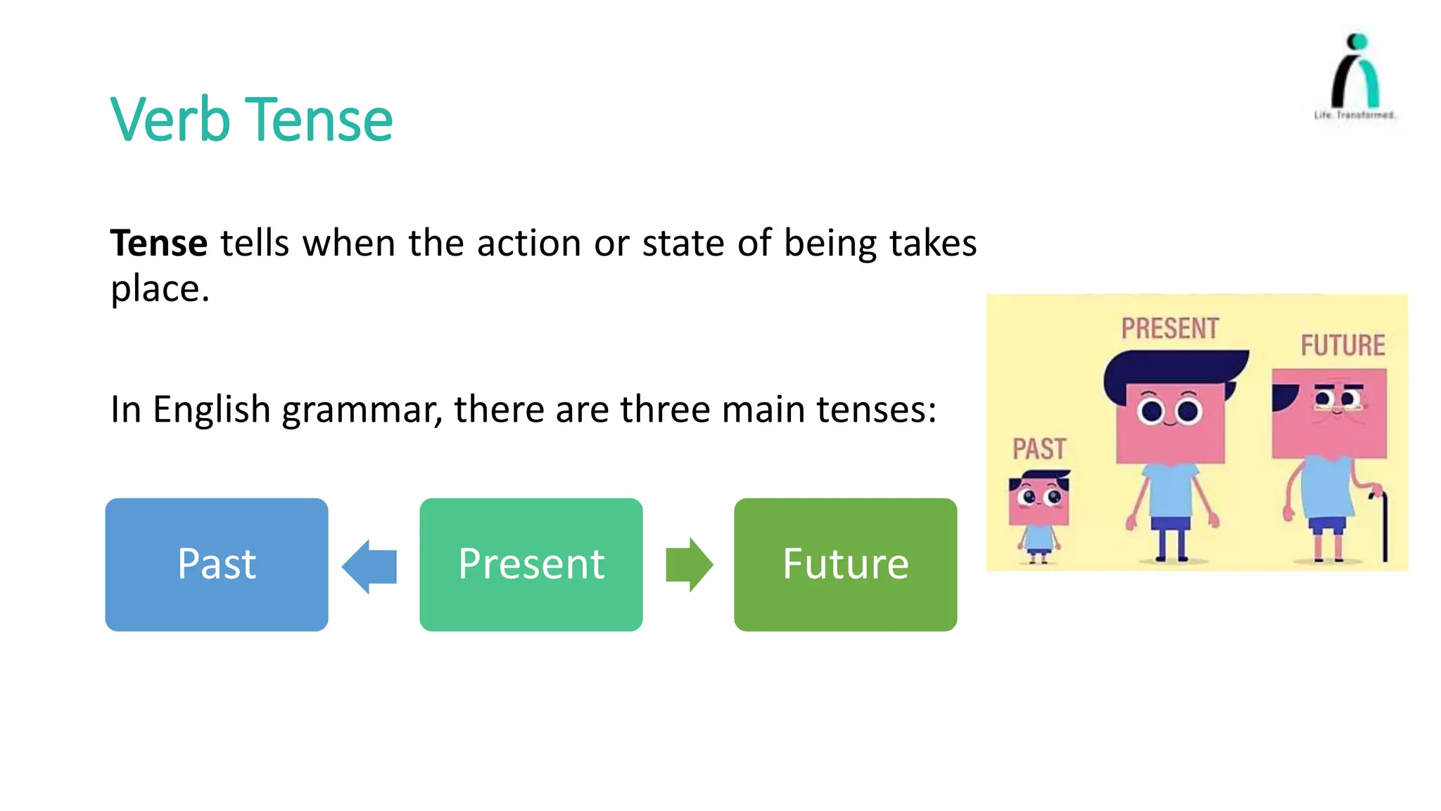 Verb Tense
Tense tells when the action or state of being takes
place.
In English grammar, there are three main tenses:
Past Present Future
 