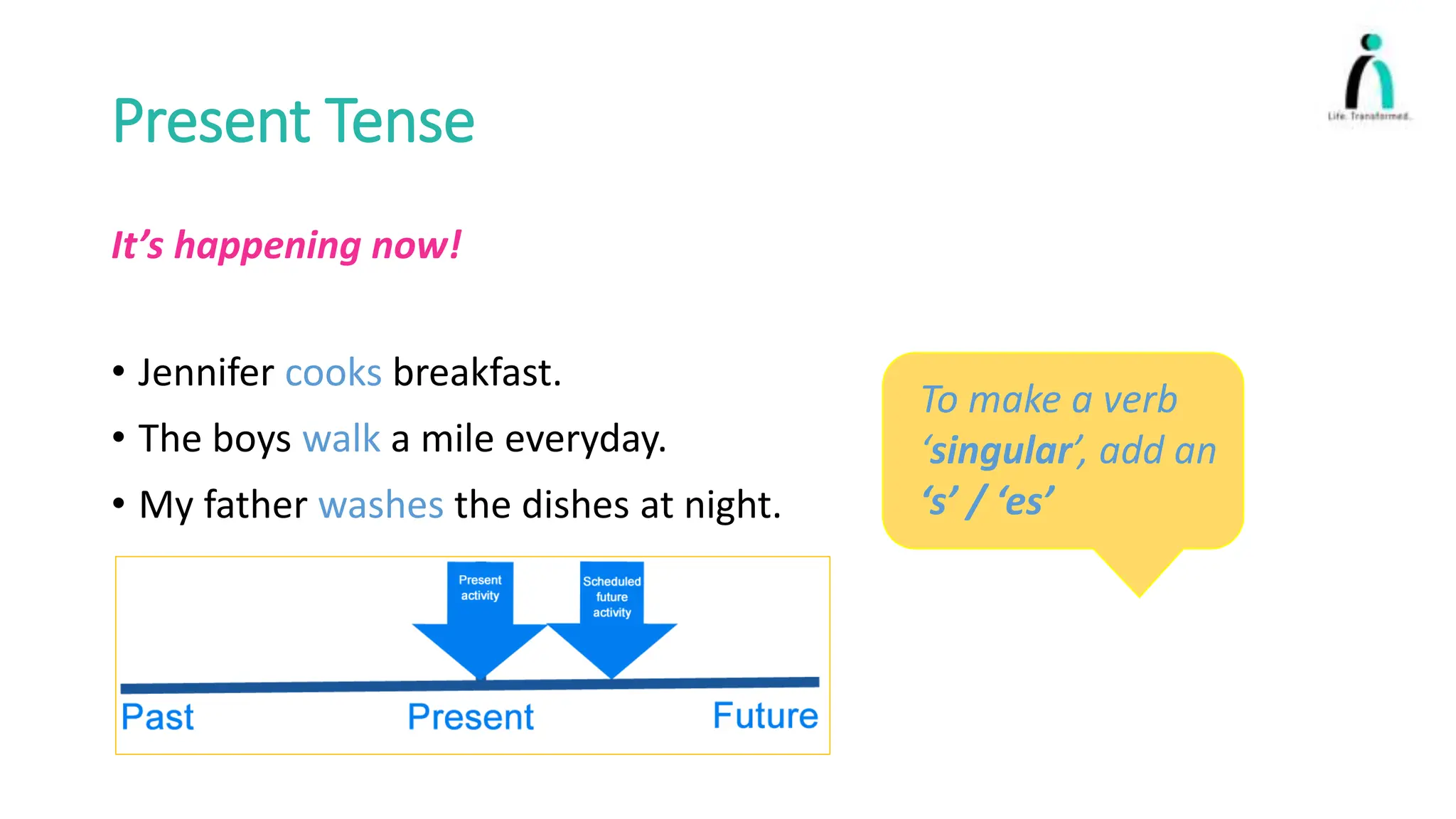 Present Tense
It’s happening now!
• Jennifer cooks breakfast.
• The boys walk a mile everyday.
• My father washes the dishes at night.
To make a verb
‘singular’, add an
‘s’ / ‘es’
 
