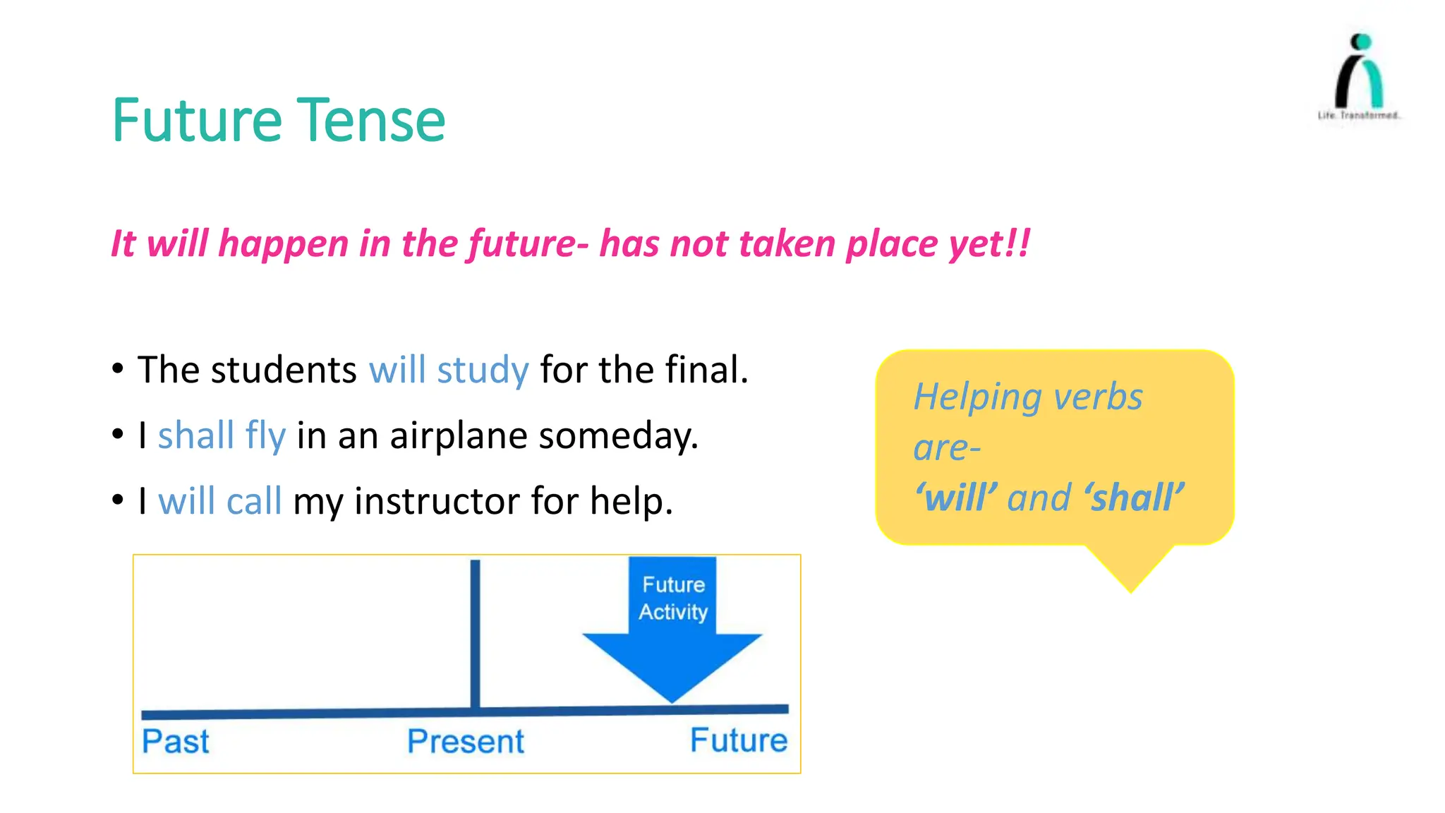 Future Tense
It will happen in the future- has not taken place yet!!
• The students will study for the final.
• I shall fly in an airplane someday.
• I will call my instructor for help.
Helping verbs
are-
‘will’ and ‘shall’
 