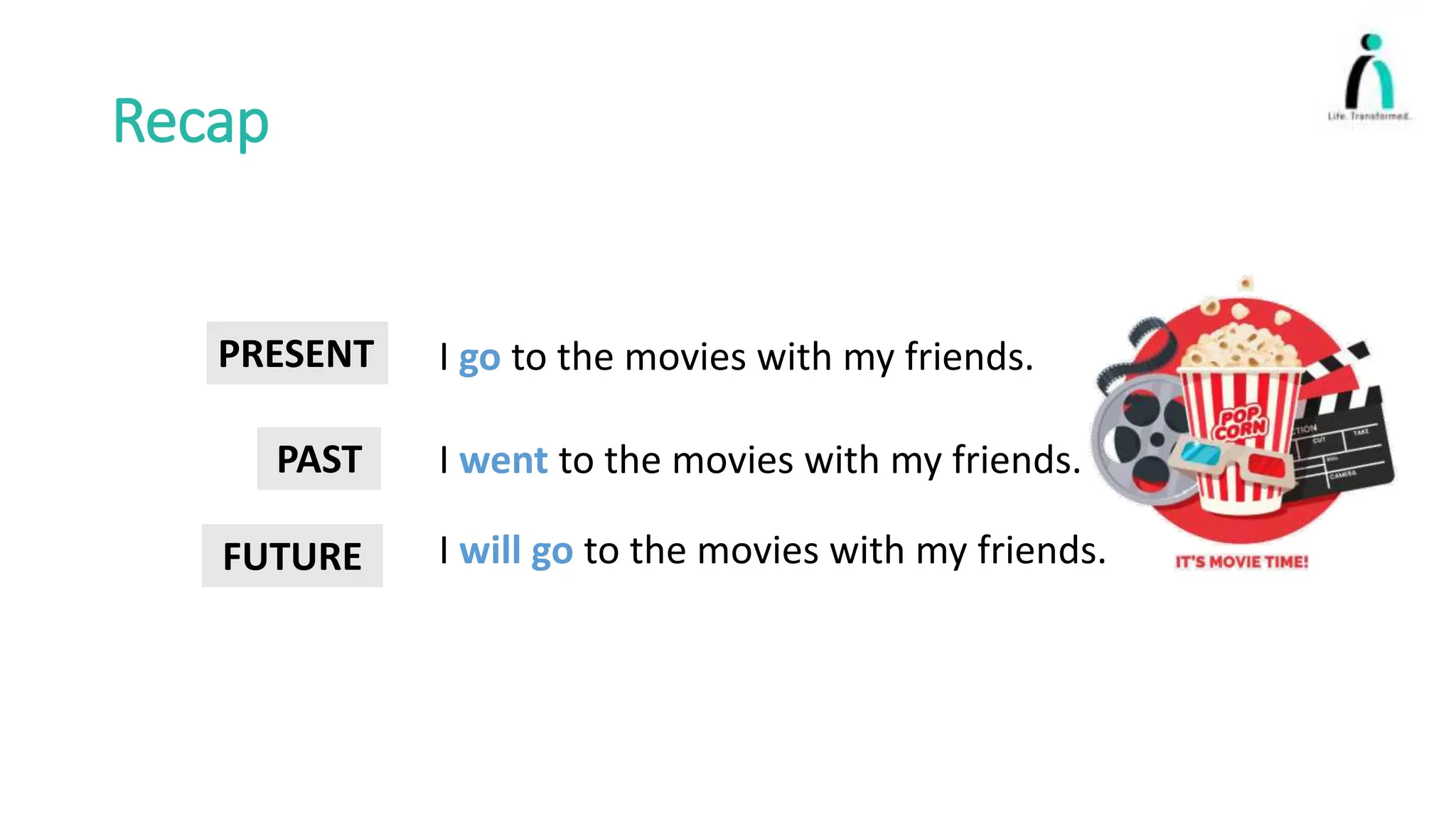 Recap
I go to the movies with my friends.
I went to the movies with my friends.
I will go to the movies with my friends.
PRESENT
PAST
FUTURE
 