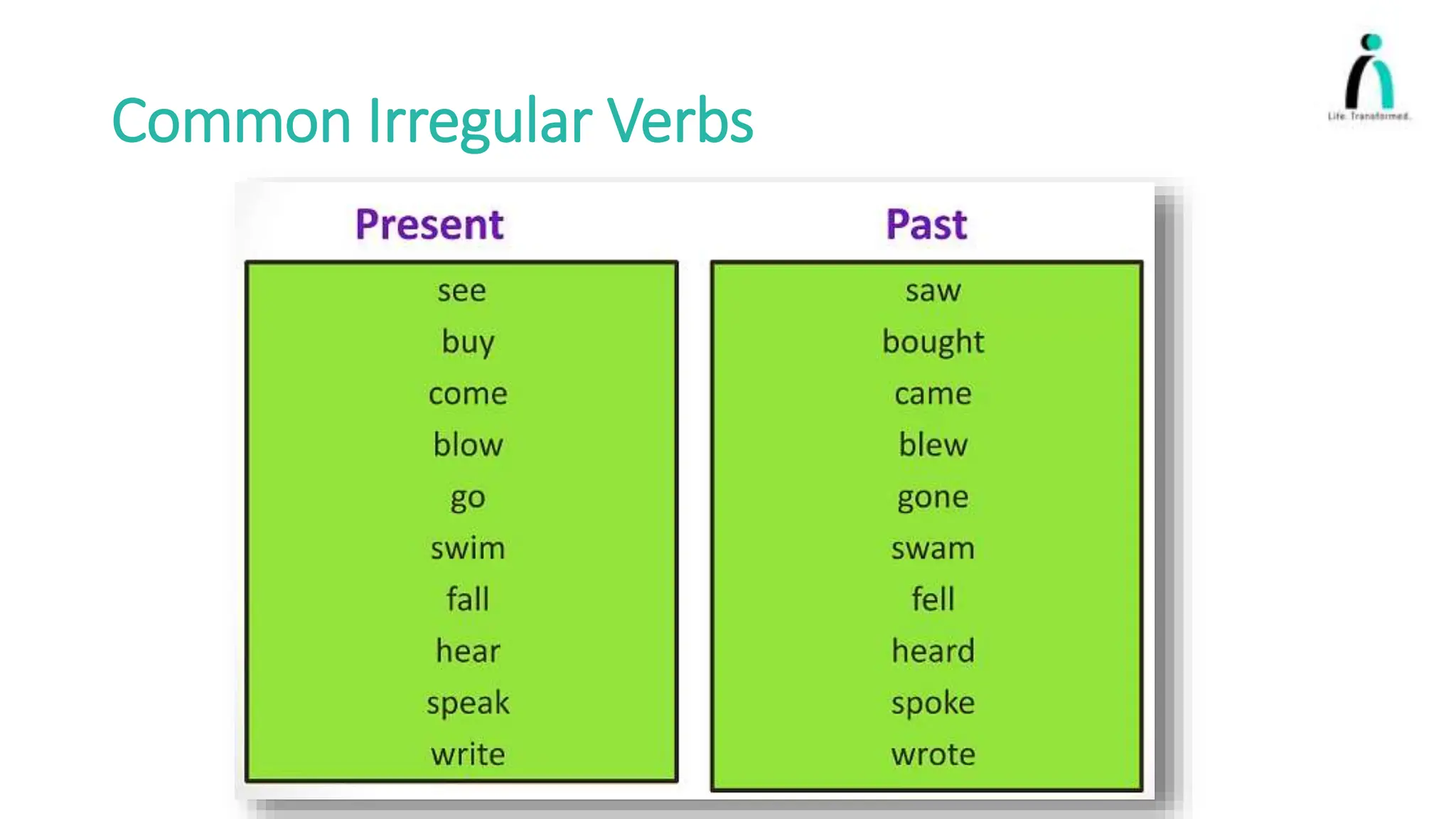Common Irregular Verbs
 