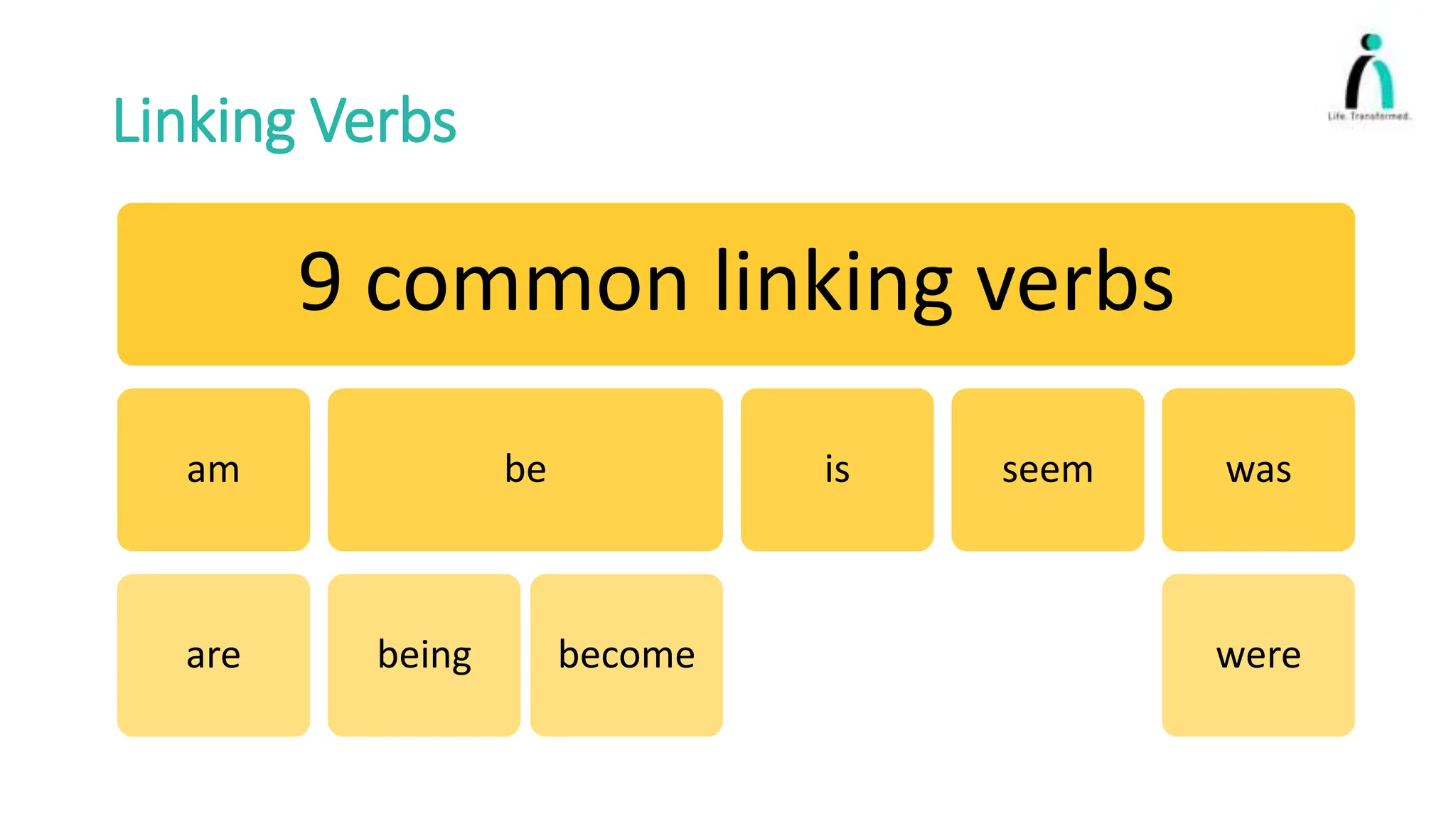 Linking Verbs
9 common linking verbs
am
are
be
being become
is seem was
were
 