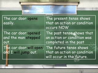 The car door  opens  easily. The present tense shows that an action or condition occurs NOW The car door  opened , and the man  stepped  out. The past tense shows that an action or condition was completed in the past The car door  will open , and I  will jump  out. The future tense shows that an action or condition will occur in the future. 