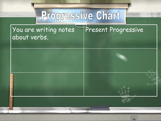 Progressive Chart You are writing notes about verbs. Present Progressive 