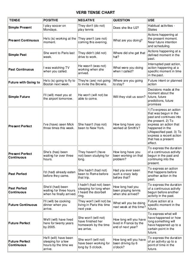 table chart tenses of tense chart Verb