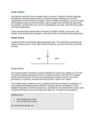 VERB TENSES<br />Verb tenses result from time concepts used in a culture. Tenses in another language are difficult to acquire because time is a cultural concept. Following are common interpretations for verb tenses in English. There are MANY exceptions, but you can deal with exceptions after you know the basic rules of usage. Don't confuse the issue early for students. Let them learn the common interpretation and, later, deal with more subtle verb tense applications.<br />There are three basic classifications of tenses in English: Simple, Continuous, and Perfect. Each of these has a present, a past and a future. And that's just the beginning!<br />Simple Tenses<br />Imagine that the horizontal line below represents time. The vertical line represents the present moment (now). To the right of that vertical line, you have the future, to the left, the past.<br />Simple Present<br />The simple present is formed by using the BASE form of the verb, adding an quot;
Squot;
 to the 3rd person singular expression (I work, but he/she/it workS.) The final quot;
Squot;
 in English words is pronounced as /z/ if the sound preceding it is voiced, and /s/ if the sound preceding it is unvoiced. Compare the final sounds in quot;
goesquot;
 and quot;
meets.quot;
<br />The simple present is not an event in progress at the time the person is speaking, as most people immediately respond. Rather, it typically refers to something  (1) that happens habitually or (2) that is always true. (Sometimes, the present form is even used to express the future, but we won't go there right now. It messes up the graphic.)<br />Habitual eventWe usually get up early. Donna never eats sugar. An event that is always trueThe sun rises in the East.The earth nurtures our needs.Frequency adverbs are common with the simple present: usually, never, often, always.  <br />The Simple Past<br />The regular Simple Past is formed by adding quot;
EDquot;
 to the base form of the verb. (Base: walk + ED = walked)The irregular Simple Past is left up to the irregular verb to decide. Irregular verbs must be memorized and used until they are learned. There are many lists of irregular verbs in English. Students can learn a few every week until they know the most common. Irregular verbs also have irregular past participles, discussed later. Paired work can be a lot of fun as students learn the past a past participles of irregular verbs. One student give the base, the other responds with the past, and the first provides the past participle, the other makes a sentence with the past participle, the first ends with a sentence in the past. Five to ten minutes a day reinforces these forms.<br />Example:<br />go -- went<br />speak -- spoke <br />give -- gave <br />Many people have great difficulty pronouncing the /ed/ at the end of regular verbs in the past.<br />Pronouncing quot;
EDquot;
 EndingsThere are three pronunciations for the regular past tense ending quot;
ED.quot;
/t/ (unvoiced) - if the base form ends in an unvoiced sound. Example: quot;
workquot;
 (/k/ is unvoiced) becomes quot;
worked,quot;
 pronounced quot;
work /t/.quot;
/d/ (voiced) - if the base form ends in a voiced sound. Example: quot;
namequot;
 (/m/ is a voiced sound) becomes quot;
named,quot;
 pronounced quot;
name /d/.quot;
/id/ (syllable) - if the base from ends in /t/ or /d/. Example: quot;
ratequot;
 (/t/) becomes quot;
rated,quot;
 pronounced quot;
rat /id;quot;
   quot;
mendquot;
 (/d/) becomes quot;
mended,quot;
 pronounced quot;
mend /id/.quot;
<br /> <br /> <br />The simple past tense refers to something  that took place at a specific time in the past.<br />An event that occurs at a specific time in the past. The time is either understood or specifically mentioned in the sentence.Sara went to the movies last night.I came to Cortez two years ago.We walked around the park and fed the ducks.I got the right answer, but I didn't show the process.Common time expressions with Simple past: ago, last ... <br />Simple Future Tense<br />The simple future tense is formed by preceding the BASE form with the modal auxiliary quot;
WILL.quot;
 The auxiliary is often contracted in informal conversation.<br />They will call before coming. (They'll) <br />I will never accept defeat! (I'll)<br />The simple future tense is used to express something that is expected to take place in the future.<br />    An event that is expected to occur in the future.We will always visit you at Christmas.I will never stop loving chocolate!Fabio will be there!<br />NOTE: We also use other tenses to express future expectation. For example, we say, quot;
Dora is going to pass her GED in June.quot;
   In other words, we use quot;
going toquot;
 as a substitute for quot;
willquot;
 in certain circumstances. However, quot;
going toquot;
 is an expression used for the future; it is not recognized as the future tense structure.<br />If you want more information about the future tense and how it is used in English, go to http://www.u-aizu.ac.jp/~tripp/fut.html<br />Question and Negative Forms of Simple Tenses<br />A note quot;
right off the bat:quot;
 The verb TO BE is an exception to everything! We'll talk about this overused verb later.<br />Sentences in English use three aspects of verbs: the affirmative, the negative and the interrogative. We have discussed the affirmative forms above. <br />Negative Sentences<br />Simple Present: Use the SUBJECT + DO/DOES + NOT + BASE<br />Simple Past:  Use the SUBJECT + DID + NOT + BASE<br />Simple Future: Use SUBJECT + WILL + NOT + BASE<br />SUBJECTAUXILIARYNOT BASEOTHERTrucksdonotstopfor little cars.Frozen breaddoesnotrise. Educationdidnothelpher marriage.Credit cardswillnotsolveyour problems.<br /> <br /> <br /> <br /> <br /> <br /> <br />Interrogative Sentences <br />Simple Present: Use QUESTION WORD (optional for info questions)+ DO/DOES (NOT) + SUBJECT + BASE<br />Simple Past:  Use QUESTION WORD (optional for info questions)+ DID (NOT) + SUBJECT + BASE<br />Simple Future: Use QUESTION WORD (optional for info questions)+ WILL (NOT) + SUBJECT + BASE<br />Note: If the question is about the subject: WHO/WHAT + VERB IN PRESENT TENSE (Who makes the decisions? What smells like perfume?)<br />QUESTION WORD AUXILIARYSUBJECTBASEOTHERWhydobirdssing?Don'tforestsbalancethe environment?Whendidthe Ice Ageend?Didn't Lincolneliminateslavery?Won'twe(ever) learn?Wherewillthe spaceshipland?<br /> <br /> <br /> <br /> <br /> <br /> <br /> <br />To Be<br />The verb quot;
BEquot;
 breaks all of the rules. <br />Affirmative<br />The present tense of quot;
BEquot;
 : am, are,isThe past tense of quot;
BEquot;
: was, wereThe future tense of quot;
BEquot;
 follow the rule: will be<br />Negative<br />Present: SUBJECT + AM/ARE/IS + NOT (Whales are not fish.)Past: SUBJECT + WAS/WERE + NOT (Dinosaurs were not mammals.)Future: SUBJECT + WILL + NOT + BE (This winter will not be very wet.)<br />The verb quot;
BEquot;
 is also used as an auxiliary verb in continuous tenses and in the passive voice.<br />http://www.swadulted.com/workshops/eslcourse/verbsimple.html<br />