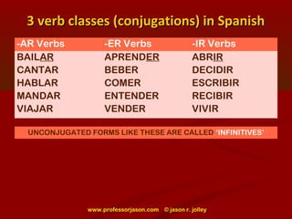 Overview of Spansh Verb Tenses, Conjugations, and Uses | PPT