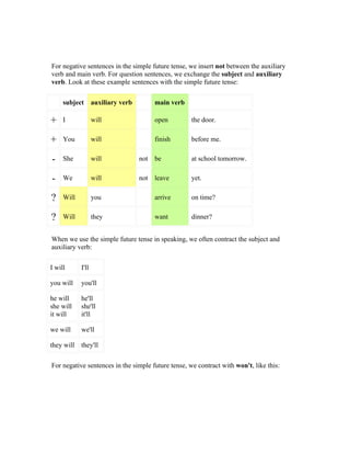 For negative sentences in the simple future tense, we insert not between the auxiliary
verb and main verb. For question sentences, we exchange the subject and auxiliary
verb. Look at these example sentences with the simple future tense:

     subject       auxiliary verb         main verb

+    I             will                   open        the door.


+    You           will                   finish      before me.


-    She           will             not   be          at school tomorrow.


-    We            will             not   leave       yet.


?    Will          you                    arrive      on time?


?    Will          they                   want        dinner?


When we use the simple future tense in speaking, we often contract the subject and
auxiliary verb:

I will      I'll

you will    you'll

he will     he'll
she will    she'll
it will     it'll

we will     we'll

they will   they'll

For negative sentences in the simple future tense, we contract with won't, like this:
 