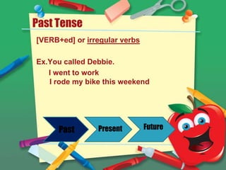 Past Tense
[VERB+ed] or irregular verbs

Ex.You called Debbie.
   I went to work
   I rode my bike this weekend




      Past      Present        Future
 
