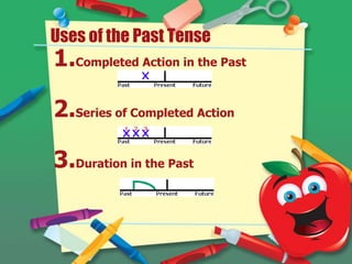 Uses of the Past Tense
1.Completed Action in the Past

2.Series of Completed Action

3.Duration in the Past
 