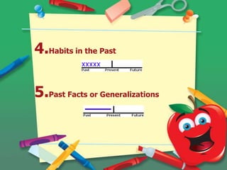 4.Habits in the Past

5.Past Facts or Generalizations
 