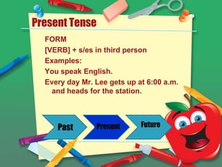 Present Tense
  FORM
  [VERB] + s/es in third person
  Examples:
  You speak English.
  Every day Mr. Lee gets up at 6:00 a.m.
    and heads for the station.



     Past       Present      Future
 