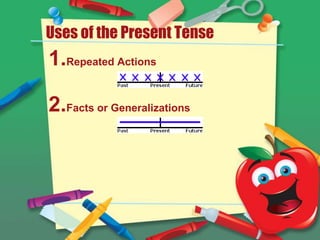 Uses of the Present Tense
1.Repeated Actions

2.Facts or Generalizations
 
