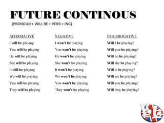 1.- Acciones que ocurren sin la

FUTURE                            intención del hablante.
                               ...