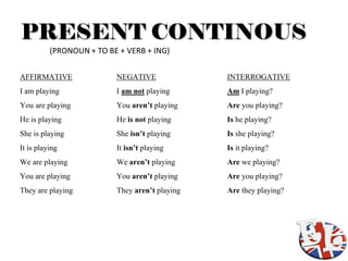 PRESENT CONTINOUS
          (PRONOUN + TO BE + VERB + ING)

AFFIRMATIVE               NEGATIVE              INTERROGATIVE
...