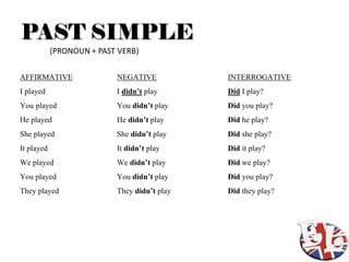 PAST SIMPLE
            (PRONOUN + PAST VERB)

AFFIRMATIVE                NEGATIVE           INTERROGATIVE
I played       ...