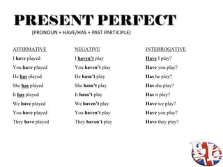 PRESENT PERFECT
         (PRONOUN + HAVE/HAS + PAST PARTICIPLE)

AFFIRMATIVE              NEGATIVE                 INTERRO...