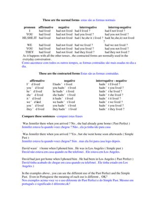 These are the normal forms- estas são as formas normais

 pronoun     affirmative       negative          interrogative          interrog-negative
    I        had lived       had not lived had I lived ?              had I not lived ?
  YOU        had lived       had not lived had you lived ?            had you not lived ?
HE,SHE.IT    had lived       had not lived had ( he,she it ) lived ? had( he,she,it) not lived
                                                                    ?
     WE      had lived       had not lived had we lived ?             had we not lived ?
    YOU      had lived       had not lived had you lived ?            had you not lived ?
   THEY      had lived       had not lived had they lived ?           had they not lived ?
 As it happens with all the other tenses , the contracted forms are normally used in the
 everyday conversation .
Como aacontece com todos os outros tempos, as formas contraidas são mais usadas no dia a
dia.

             These are the contracted forms Estas são as formas contraídas.

      affirmative                 negative                   interrogative - negative
   I ' d lived           I hadn ' t lived                      hadn 't I lived ?
   you ' d lived         you hadn ' t lived                    hadn 't you lived ?
   he ' d lived          he hadn ' t lived                     hadn 't he lived ?
   she ' d lived         she hadn ' t lived                    hadn 't she lived ?
   it ' d lived          it hadn ' t lived                     hadn 't it lived ?
   we ' d ved
            li           we hadn ' t lived                     hadn 't we lived ?
   you ' d lived         you hadn ' t lived                    hadn 't you lived ?
   they ' d lived        they hadn ' t lived                   hadn 't they lived ?

Compare these sentences –compare estas frases

  Was Jennifer there when you arrived ? No , she had already gone home ( Past Perfect )
Jennifer estava la quando voce chegou ? Não , ela ja tinha ido para casa
.
  Was Jennifer there when you arrived ? Yes , but she went home soon afterwards ( Simple
Past )
Jennifer estava la quando voce chegou? Sim . mas ela foi para casa logo depois.

David wasn' t home when I phoned him . He was in Los Angeles ( Simple past )
David não estava em casa quando eu lhe telefonei . Ele estava em Los Angeles.

David had just got home when I phoned him . He had been in Los Angeles ( Past Perfect )
David tinha acabado de chegar em casa quando eu telefonei . Ele tinha estado em Los
Angeles )

In the examples above , you can see the different use of the Past Perfect and the Simple
Past. Even in Portuguese the meaning of each use is different , OK?
Nos exemplos acima voce ve o uso diferente do Past Perfect e do Simple Past. Mesmo em
português o significado é diferente,ok?
 