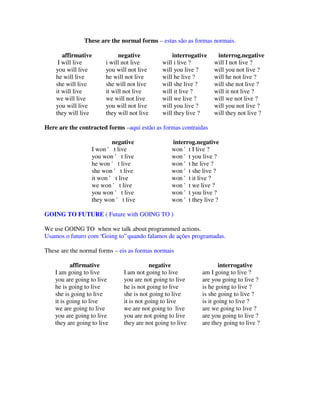 These are the normal forms – estas são as formas normais.

       affirmative            negative             interrogative    interrog.negative
     I will live         i will not live       will i live ?       will I not live ?
    you will live        you will not live     will you live ?     will you not live ?
    he will live         he will not live      will he live ?      will he not live ?
    she will live        she will not live     will she live ?     will she not live ?
    it will live         it will not live      will it live ?      will it not live ?
    we will live         we will not live      will we live ?      will we not live ?
    you will live        you will not live     will you live ?     will you not live ?
    they will live       they will not live    will they live ?    will they not live ?

Here are the contracted forms –aqui estão as formas contraidas

                           negative                interrog.negative
                   I won ' t live                  won 't I live ?
                   you won ' t live                won 't you live ?
                   he won ' t live                 won 't he live ?
                   she won ' t live                won 't she live ?
                   it won ' t live                 won 't it live ?
                   we won ' t live                 won 't we live ?
                   you won ' t live                won 't you live ?
                   they won ' t live               won 't they live ?

GOING TO FUTURE ( Future with GOING TO )

We use GOING TO when we talk about programmed actions.
Usamos o futuro com “Going to” quando falamos de ações programadas.

These are the normal forms – eis as formas normais

           affirmative                     negative                  interrogative
    I am going to live          I am not going to live        am I going to live ?
    you are going to live       you are not going to live     are you going to live ?
    he is going to live         he is not going to live       is he going to live ?
    she is going to live        she is not going to live      is she going to live ?
    it is going to live         it is not going to live       is it going to live ?
    we are going to live        we are not going to live      are we going to live ?
    you are going to live       you are not going to live     are you going to live ?
    they are going to live      they are not going to live    are they going to live ?
 