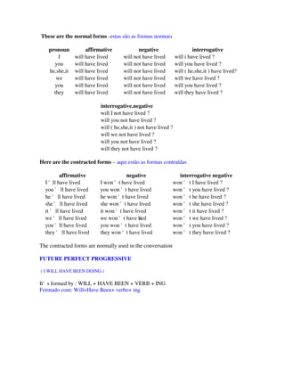 These are the normal forms -estas são as formas normais

    pronoun          affirmative             negative                     interrogative
        I       will have lived       will not have lived        will i have lived ?
      you       will have lived       will not have lived        will you have lived ?
    he,she,it   will have lived       will not have lived        will ( he,she,it ) have lived?
       we       will have lived       will not have lived        will we have lived ?
      you       will have lived       will not have lived        will you have lived ?
      they      will have lived       will not have lived        will they have lived ?

                           interrogative.negative
                           will I not have lived ?
                           will you not have lived ?
                           will ( he,she,it ) not have lived ?
                           will we not have lived ?
                           will you not have lived ?
                           will they not have lived ?

Here are the contracted forms – aqui estão as formas contraídas

         affirmative                 negative                  interrogative negative
  I 'll have lived        I won 't have lived                won ' t I have lived ?
  you ' ll have lived     you won 't have lived              won ' t you have lived ?
  he ' ll have lived      he won 't have lived               won ' t he have lived ?
  she ' ll have lived     she won 't have lived              won ' t she have lived ?
  it ' ll have lived      it won 't have lived               won ' t it have lived ?
  we ' ll have lived      we won 't have ved
                                           li                won ' t we have lived ?
  you 'll have lived      you won 't have lived              won ' t you have lived ?
  they ' ll have lived    they won 't have lived             won ' t they have lived ?

The contracted forms are normally used in the conversation

FUTURE PERFECT PROGRESSIVE

( I WILL HAVE BEEN DOING )

It's formed by : WILL + HAVE BEEN + VERB + ING
Formado com: Will+Have Been+ verbo+ ing
 