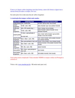 Como se vê alguns verbos irregulares tem duas formas, outros três formas e alguns tem a
mesma forma em todos os tempos. Por isso:

b)o outro jeito é ter á mão uma lista de verbos irregulares

A construção dos tempos verbais mais usados.

      VERB TENSE              CONSTRUCTION                     PORTUGUESE EQUIVALENCE
     simple present I live , he/she lives               eu moro / que eu more / se eu morar
     present
                     To BE + verb + ING                 estou morando / que / se eu estiver morando
     progressive
     simple past verb + ED ( exceto irreg . )           morei / morava / se eu morasse
     past                                               estive morando / estava morando / se eu
                     To Be + verb + ING
     progressive                                        estivesse morando
                     To Have + past participle of
                                                        moro / morei / tenho morado / que eu tenha
     present perfect
                                                        morado / se eu tiver morado
                     the main verb
     present perfect                                    moro / tenho morado / tenho estado morando /
                     Have + Been + verb + ING
     progressive                                        se eu estiver morando
     past perfect Had+ past participle of main verb     morara / tinha morado / se eu tivesse morado
     past perfect                                       estivera morando / tinha estado morando /tinha
                     Had + Been + verb + ING
     progressive                                        morado
     future
                     Will + Be + verb + ING             estarei morando
     progressive
                     Will + Have + past participle of
     future perfect                                     terei morado
                     main verb
     future perfect
                     Will + Have + verb + ING           terei estado morando / terei morado
     progressive

Você achou muito complicado? Tente entender TODOS os tempos verbais em Português e
console-se!


Visite o site: www.steacher.pro.br - Há muito mais para você.
 