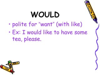 Would Text Verb Tenses | PPT