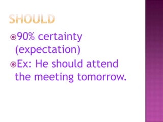 90%

certainty
(expectation)
Ex: He should attend
the meeting tomorrow.

 