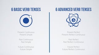 English Grammar: Verb Tenses Solved Once and for All