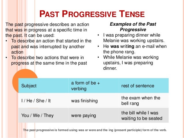 Prepare continuous. Past Continuous while when. Предложения в past Progressive. The past Progressive Tense правило. Паст прогрессив тенс.