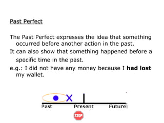 Past Perfect
The Past Perfect expresses the idea that something
occurred before another action in the past.
It can also show that something happened before a
specific time in the past.
e.g.: I did not have any money because I had lost
my wallet.
 