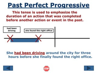 Past Perfect Progressive
This tense is used to emphasize the
duration of an action that was completed
before another action or event in the past.
She had been driving around the city for three
hours before she finally found the right office.
had been
driving she found the right office
 