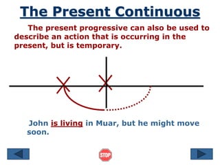 The Present Continuous
The present progressive can also be used to
describe an action that is occurring in the
present, but is temporary.
John is living in Muar, but he might move
soon.
 