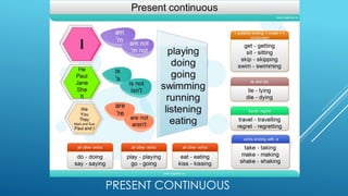 PRESENT CONTINUOUS
 