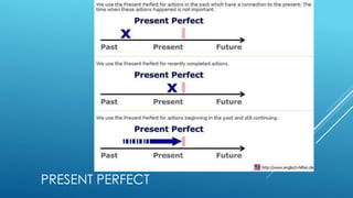PRESENT PERFECT
 