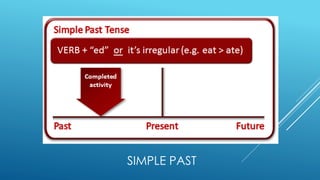 SIMPLE PAST
 