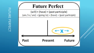 FUTUREPERFECT
 